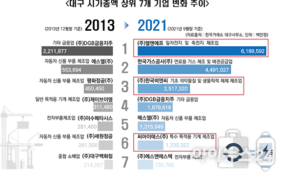 자동차 부품 소매업 이미지