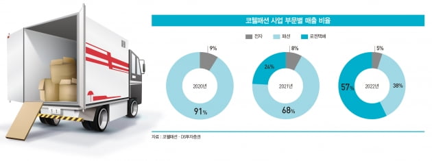 날개패션 이미지