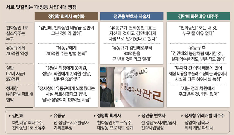 동인대가 이미지