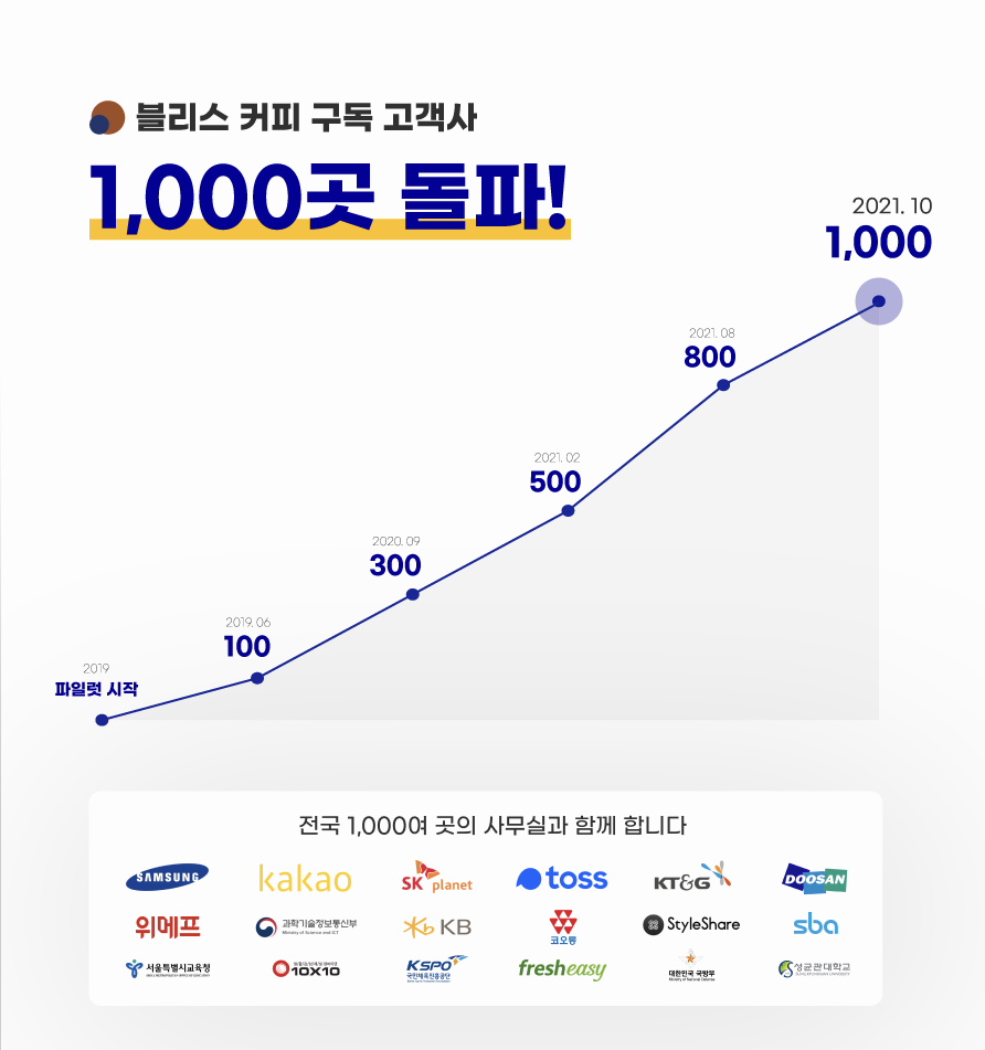 333커피 이미지