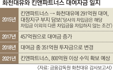 300파트너스 이미지