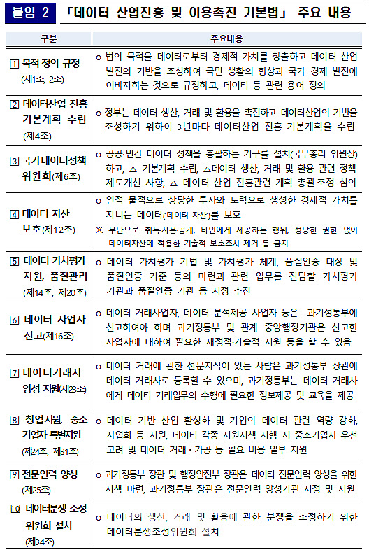 '데이터 산업 활성화' 내년 4월부터 기본법 시행 '데이터 산업 활성화' 내년 4월부터 기본법 시행