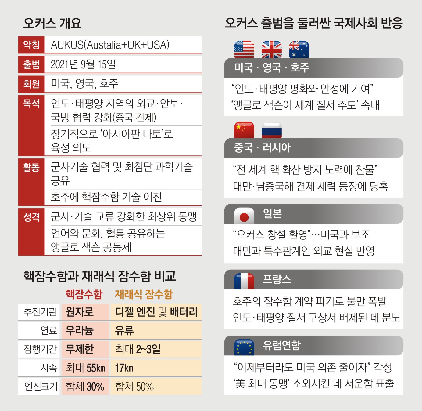 오커스 이미지