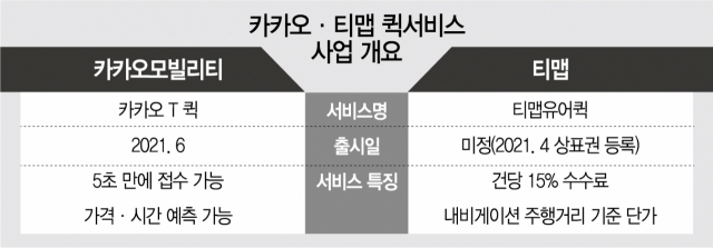 서울퀵서비스사업자협회 이미지