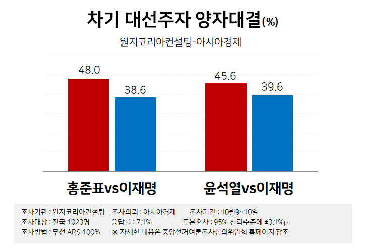 원지컨설팅 이미지