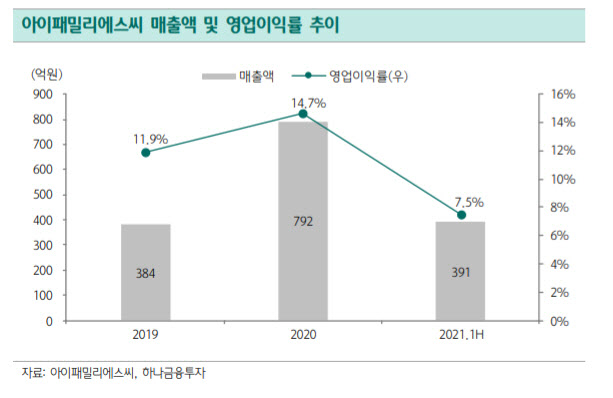 위드에스씨 이미지