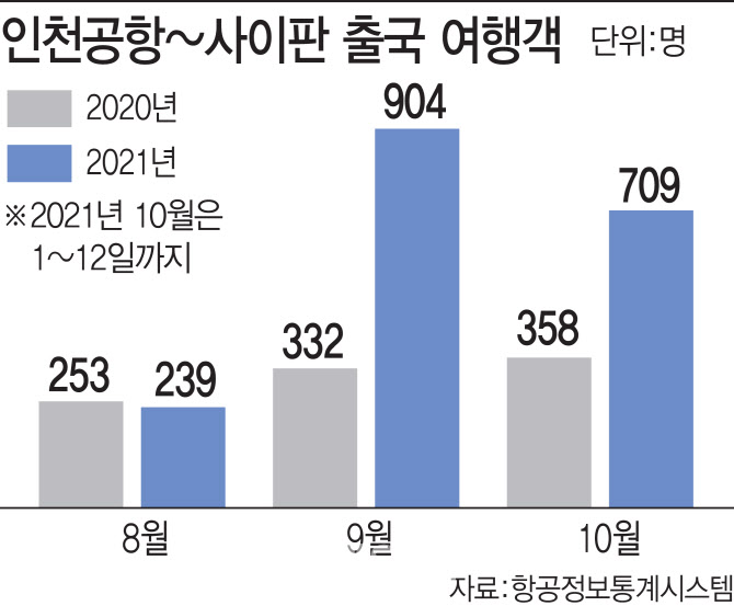탑트레블 이미지