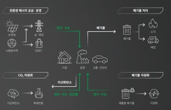 가치엔지니어링 이미지