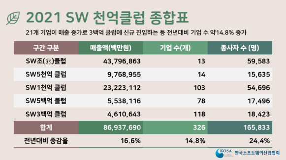 C&C클럽 이미지
