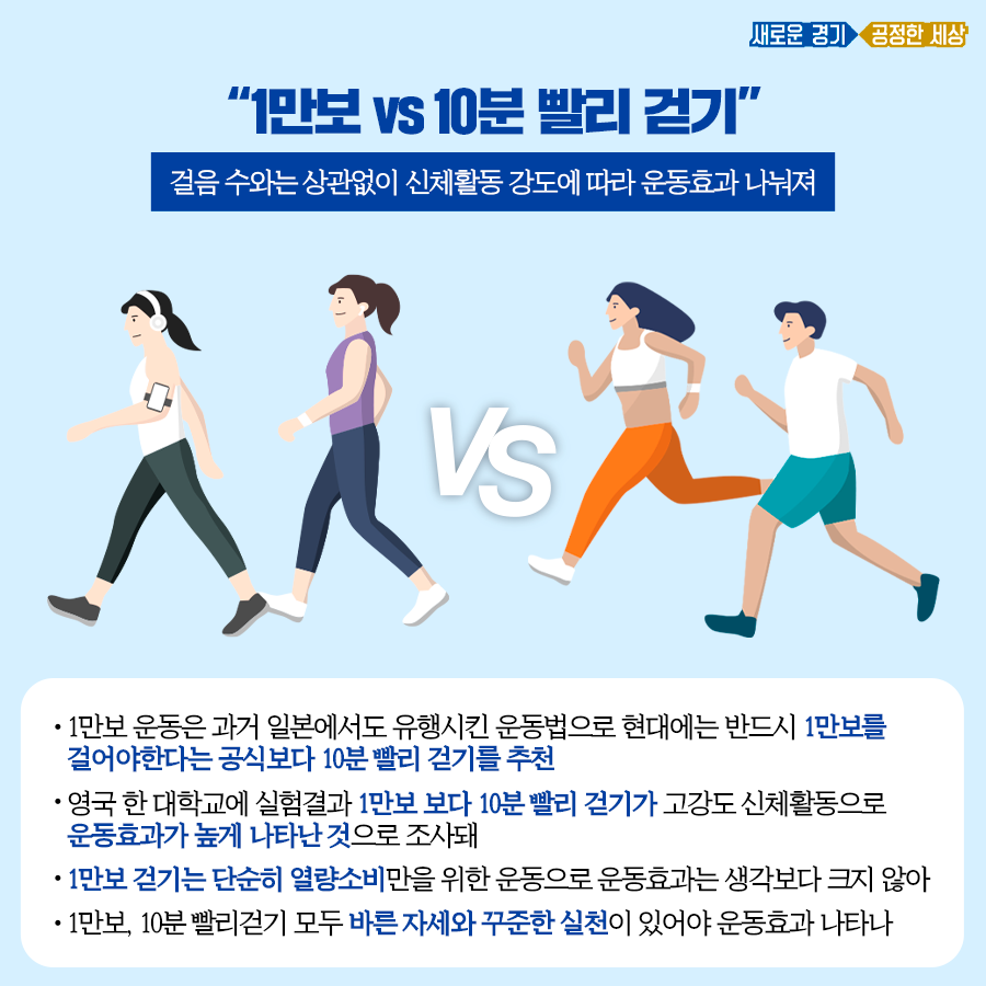 1만보 걷기 VS 10분 빠르게 걷기 | 경기도는 오늘 1만보 걷기 Vs 10분 빠르게 걷기 | 경기도는 오늘