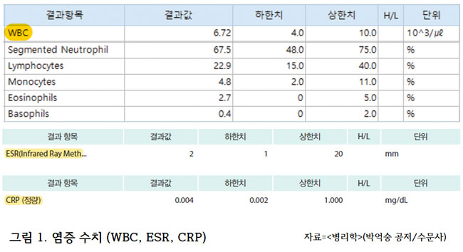 염증수치높아 입원(편도선염)_센트럴아동병원(입원,접수시간) & 그 후(스스로 설거지, 학습지숙제)