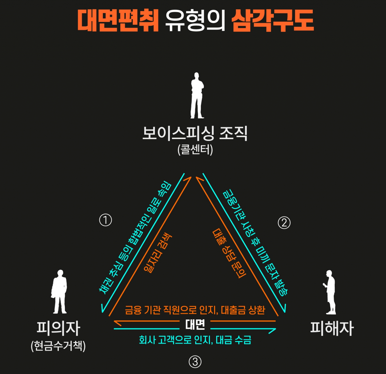 송피싱 이미지