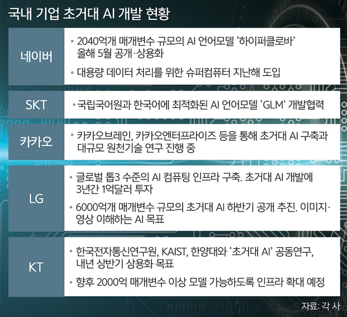 모델만들기 이미지