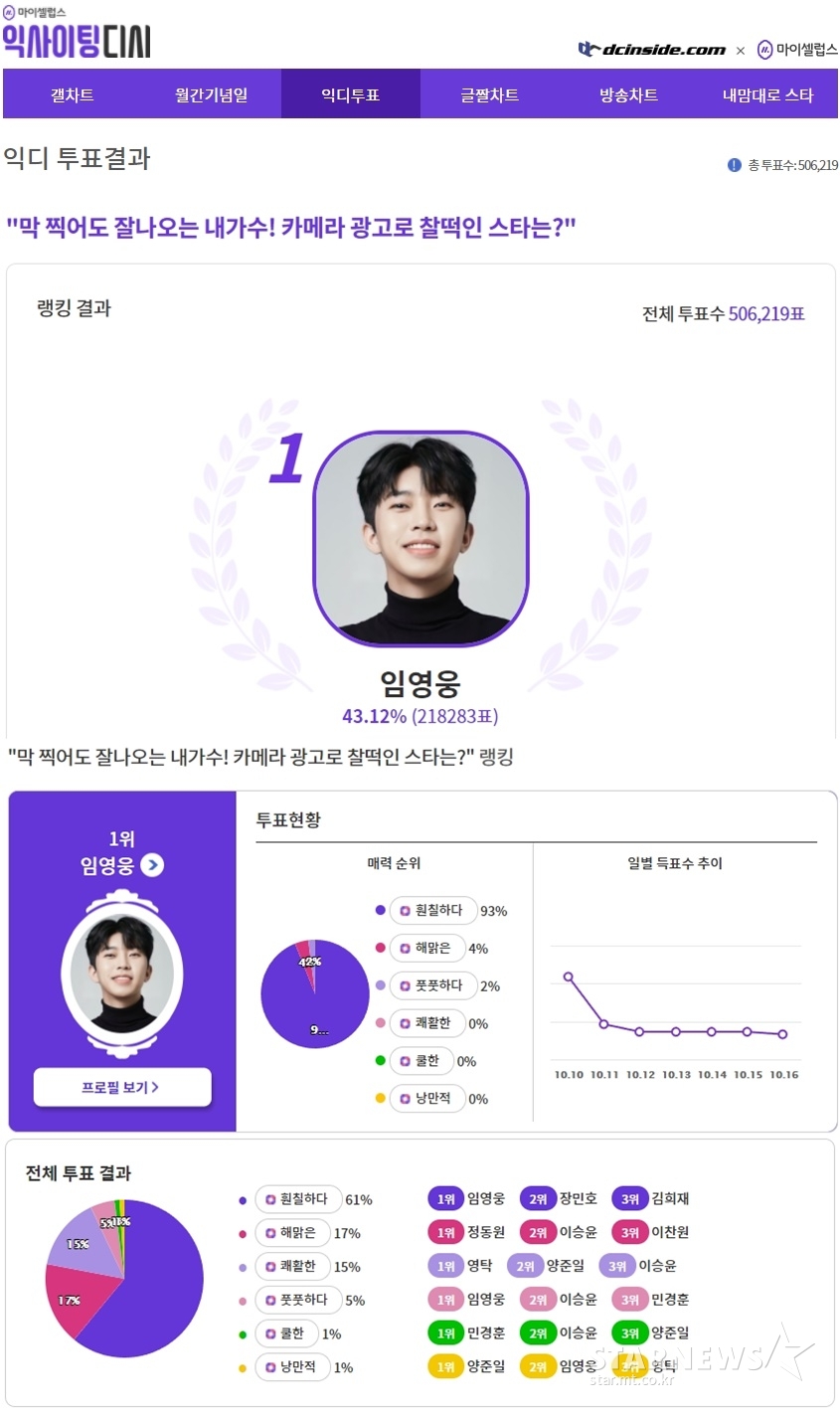 스타카메라 이미지