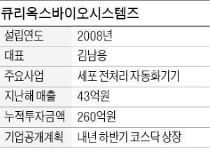 유일자동화 이미지
