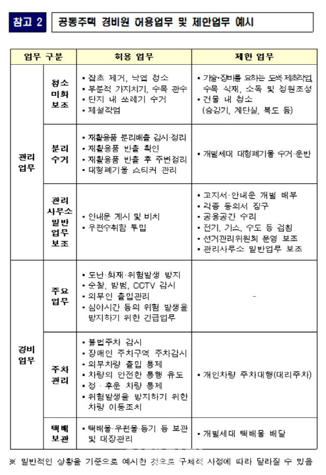 (자료=국토부)