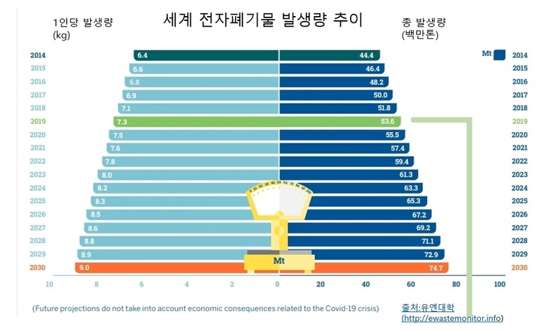 전자재활용 이미지