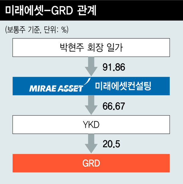 와이케이디 이미지