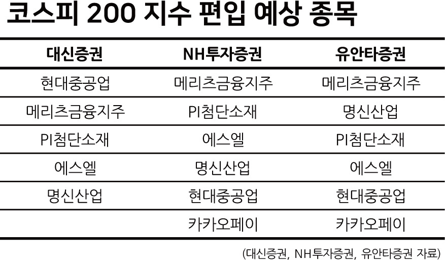 유진해양분석 이미지