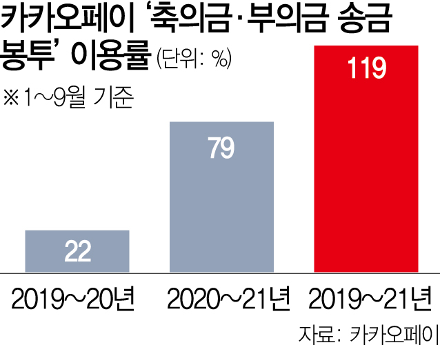 페이119 이미지