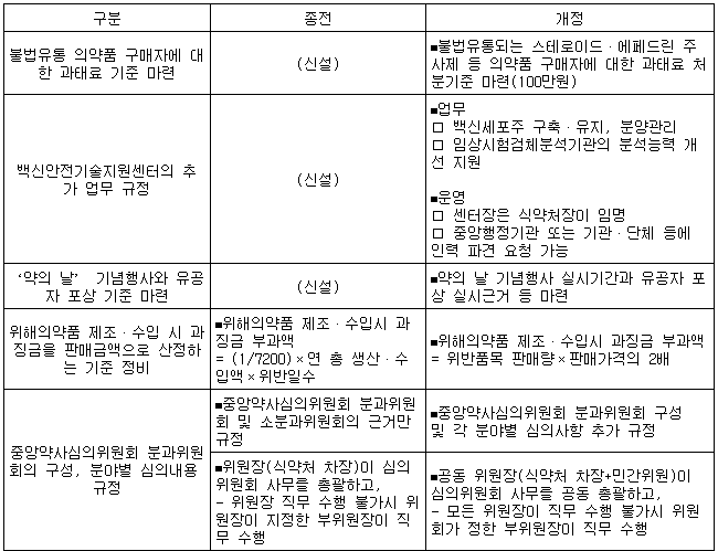 보배유통 이미지