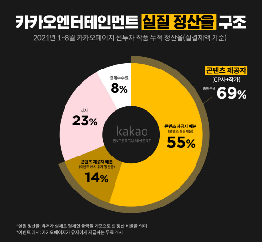 카카오 지 이미지