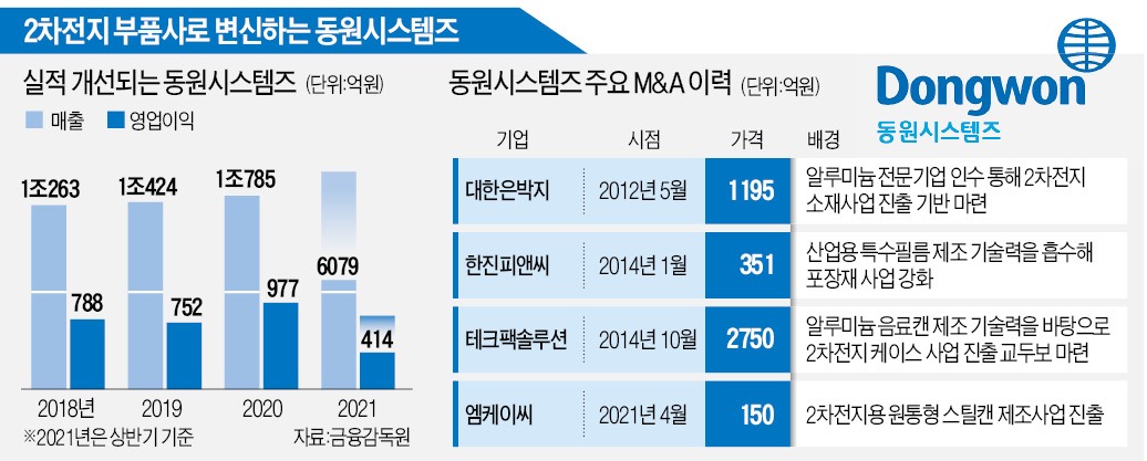 참치어장 이미지