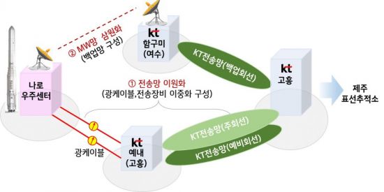 위해통신 이미지