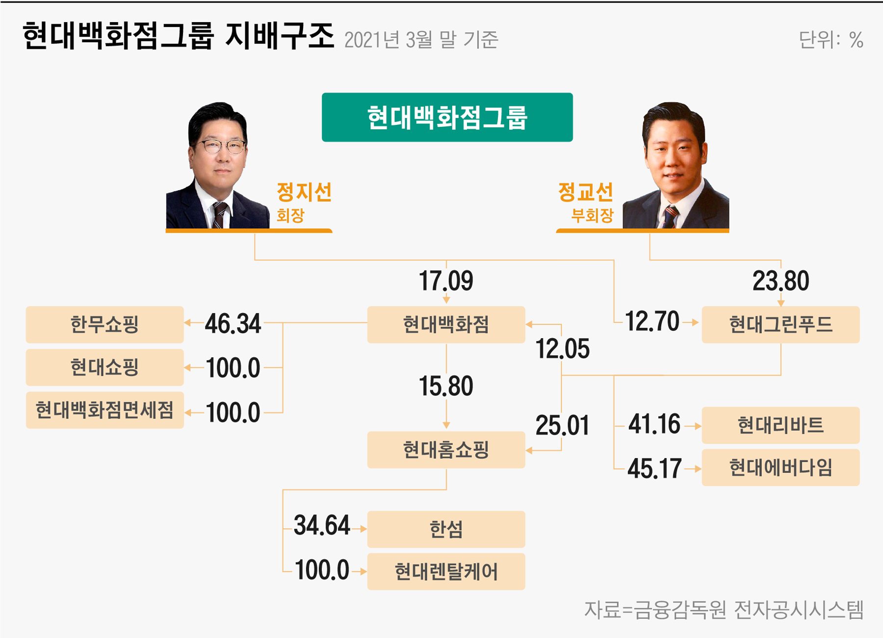 현대유통 이미지