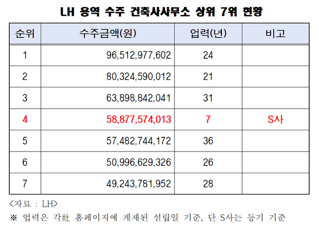 예우건축사사무소 이미지