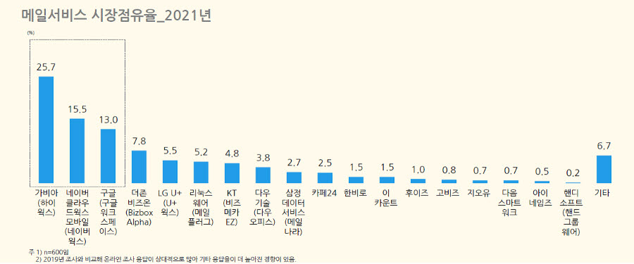 하이웍스주 이미지