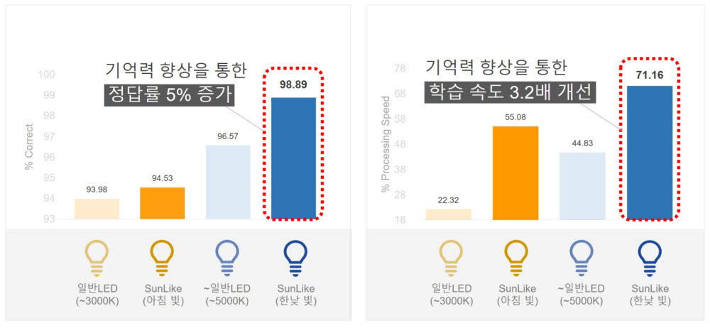 썬조명 이미지