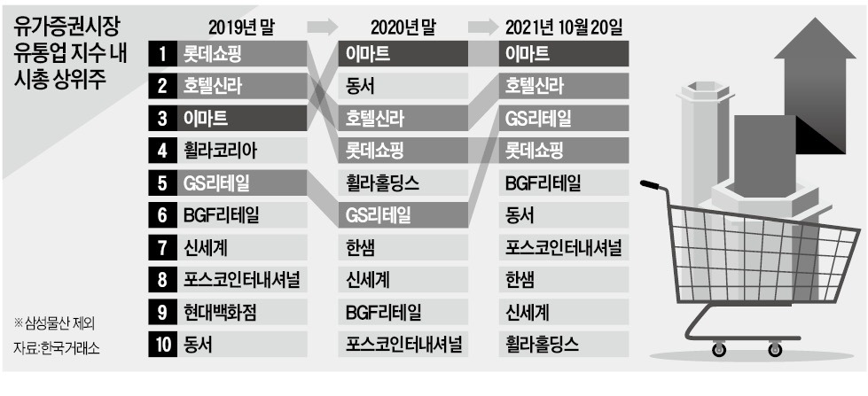 유가유통 이미지