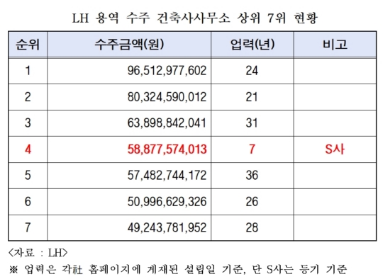 예우건축사사무소 이미지