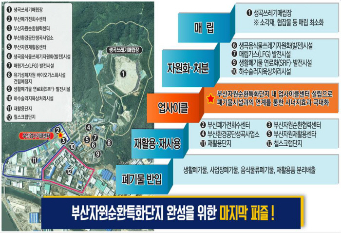 전국재활용센터 이미지