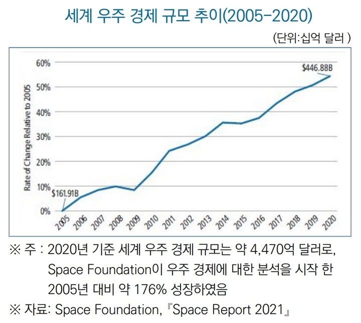 우주정비 이미지