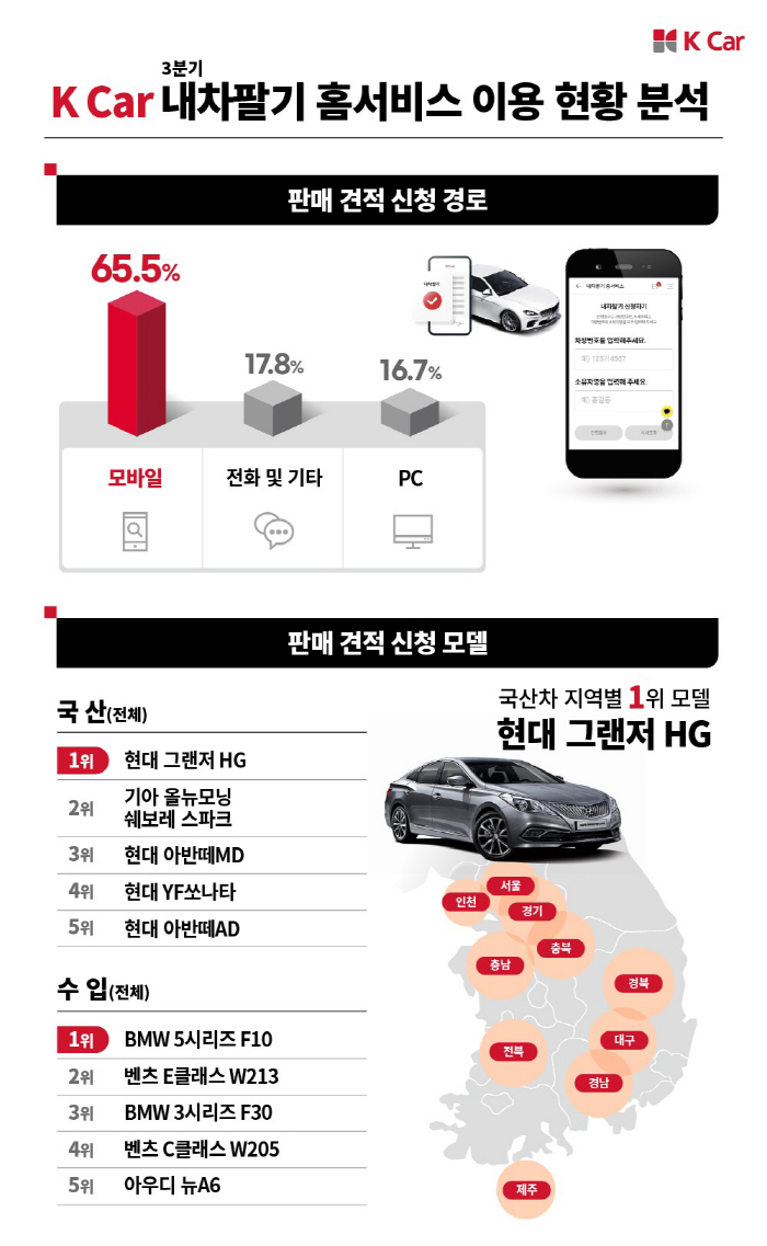 케이중고폰 이미지