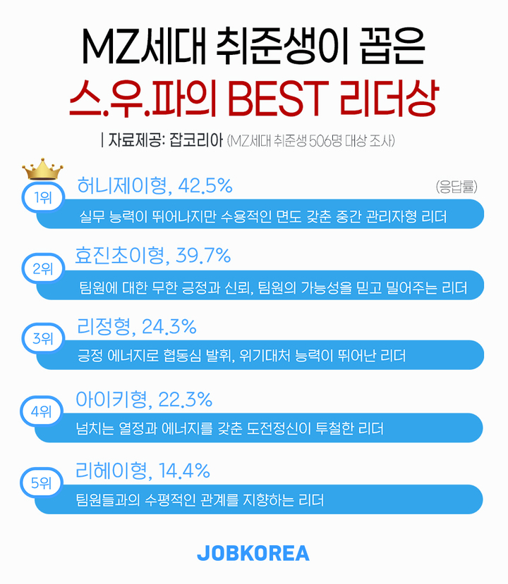 상사MZ 이미지