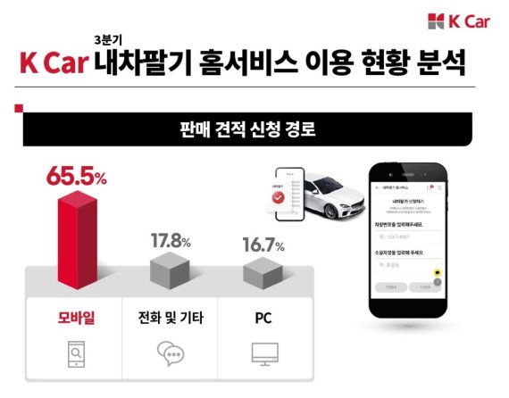 케이중고폰 이미지