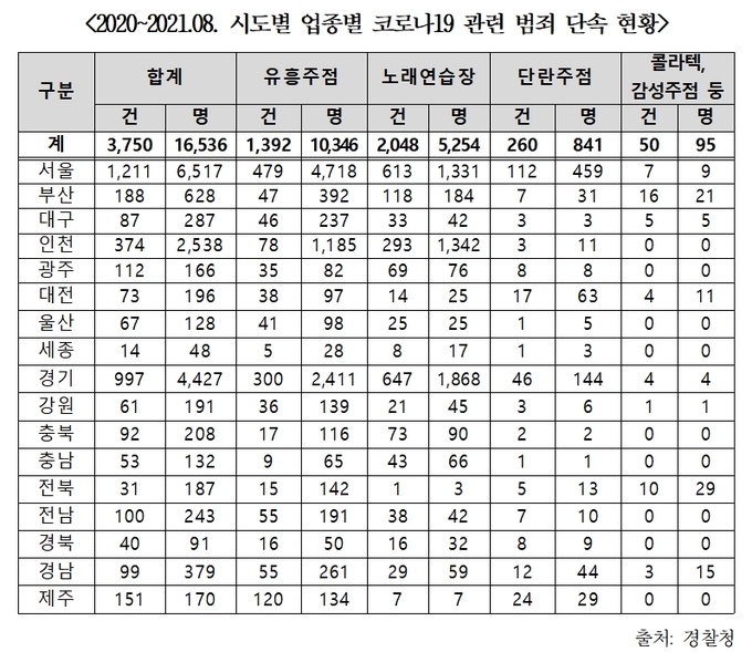 순이유흥주점 이미지