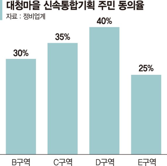 대청기획 이미지