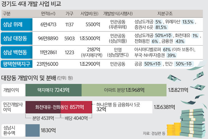 돈잔치 이미지