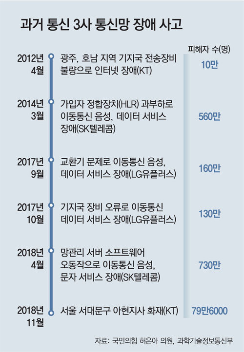 오류정보통신 이미지