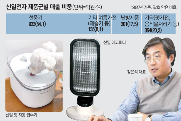 신일종합가전 이미지