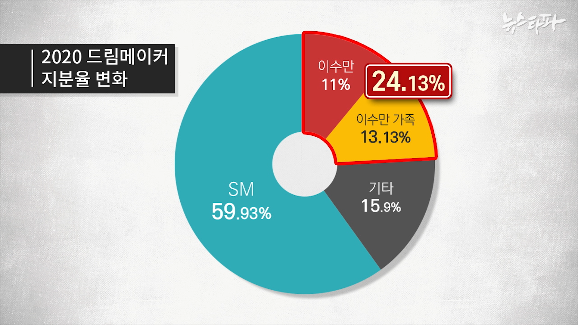 에스엠 이미지