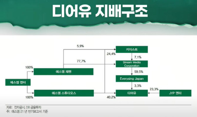 디어유 이미지