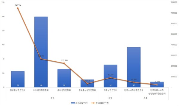 한국대학생활협동조합연합회 이미지