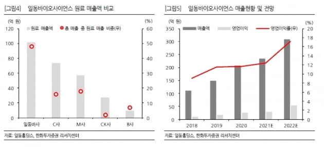 유인홀딩스 이미지