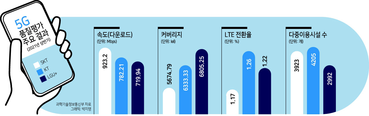 블루통신 이미지