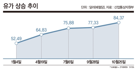 유가유통 이미지